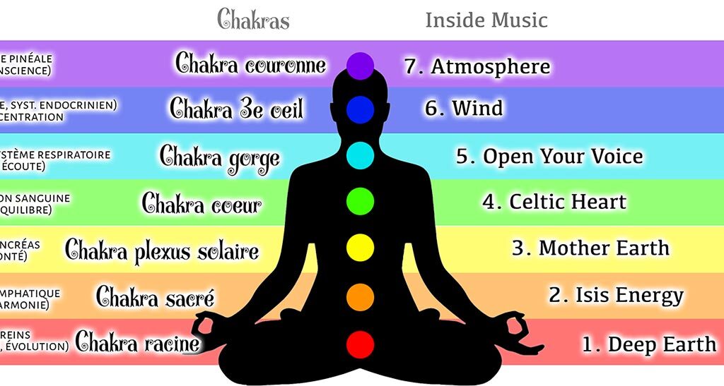 Les 7 musiques de l'album INSIDE MUSIC